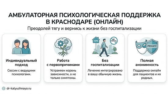 Инфографика об амбулаторной психологической поддержке онлайн в Нерюнгри. 4 ключевых преимущества: индивидуальный подход, работа с первопричинами, без госпитализации, полная анонимность.